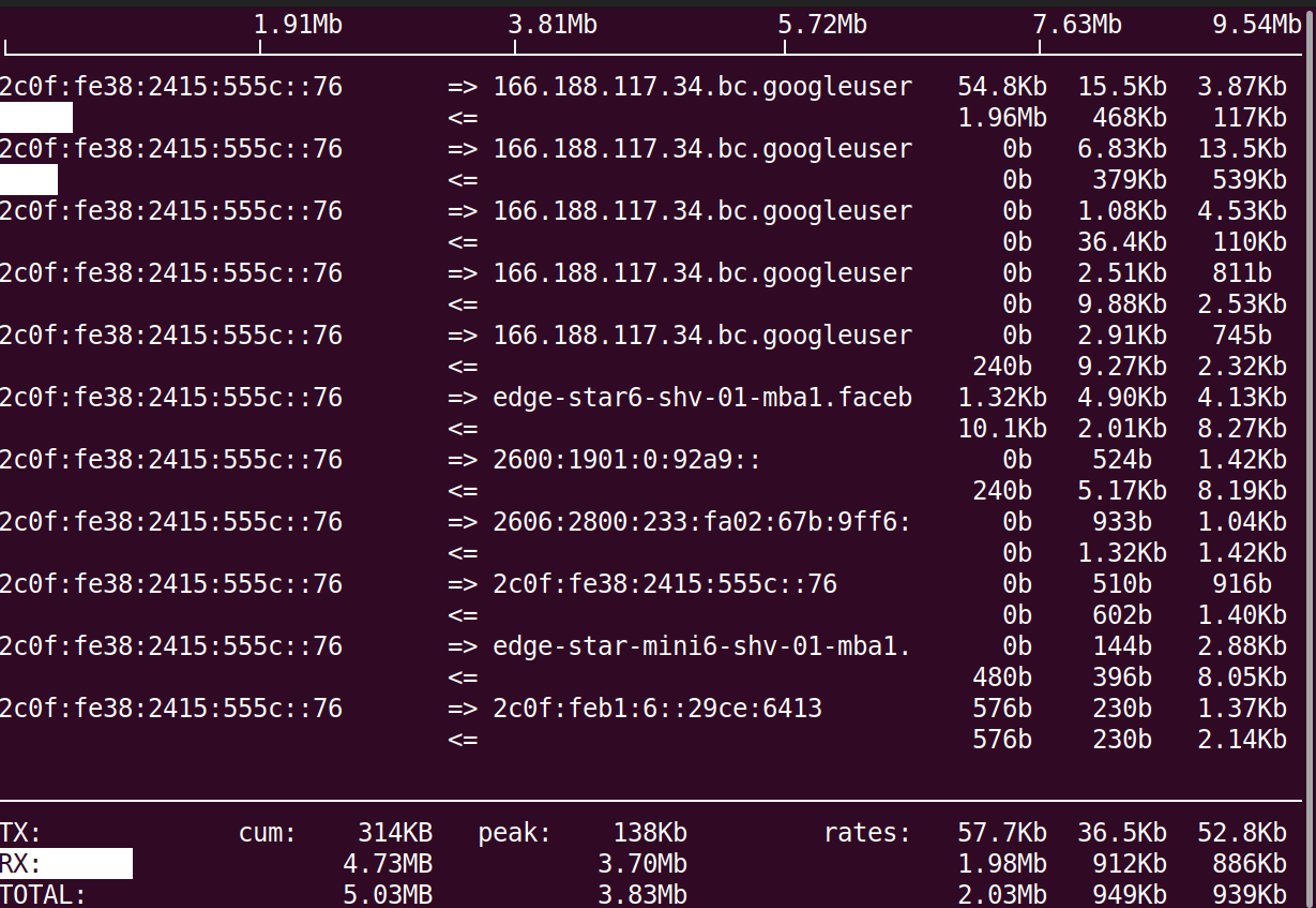 iftop-commandt