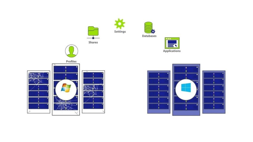 A server migration illustration